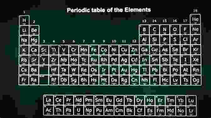 A Close Up Of A Periodic Table Introductory Chemistry Tamilvanan Shunmugaperumal