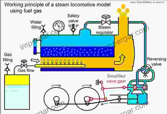 A Detailed Diagram Of A Steam Engine, Illustrating The Intricate Mechanisms That Powered Early Steamships. Civil War Ironclads: The U S Navy And Industrial Mobilization (Johns Hopkins Studies In The History Of Technology)