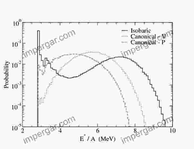 A Graph Depicting The Distribution Of Particle Energies In A Canonical Ensemble. Statistical Mechanics Explained Shelley Carson