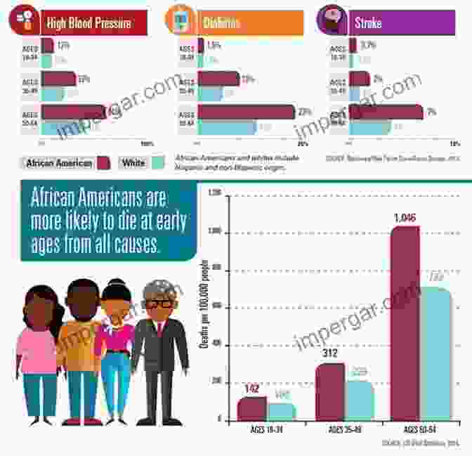 A Graph Showing Health Disparities Along Social Lines, With Lower Income Groups Experiencing Higher Rates Of Chronic Diseases And Premature Mortality The Social Causes Of Health And Disease