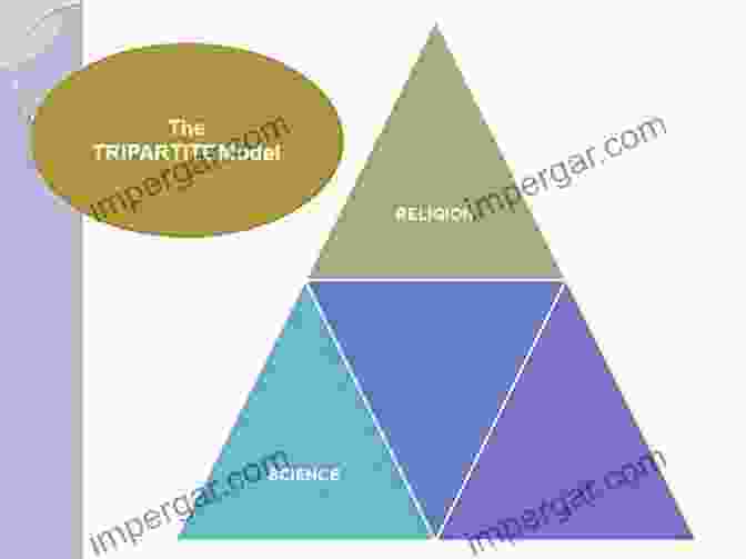 A Schematic Representation Of The Tripartite Cosmos Model, Depicting The Interconnected Nature Of Matter, Energy, And Dark Energy. The Vertical Ascent: From Particles To The Tripartite Cosmos And Beyond