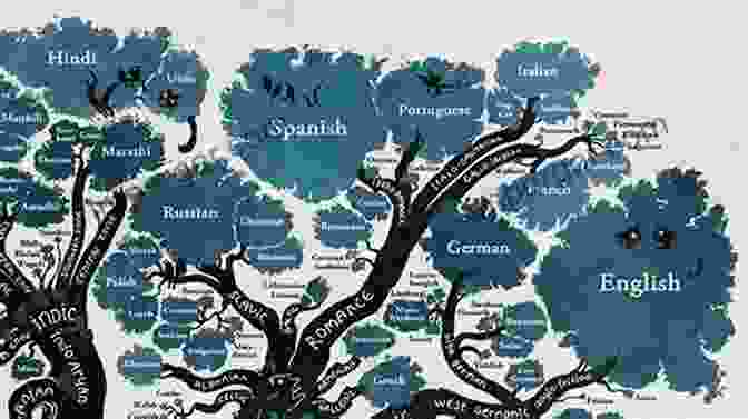 An Illustration Of A Tree With Branches Representing The Etymology Of Spanish Words Spanish Vocabulary: An Etymological Approach