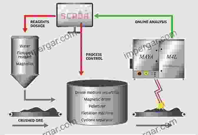 Analysis Of Process Data For Mineral Processing Metal Matrix Composites: Advances In Processing Characterization Performance And Analysis (The Minerals Metals Materials Series)