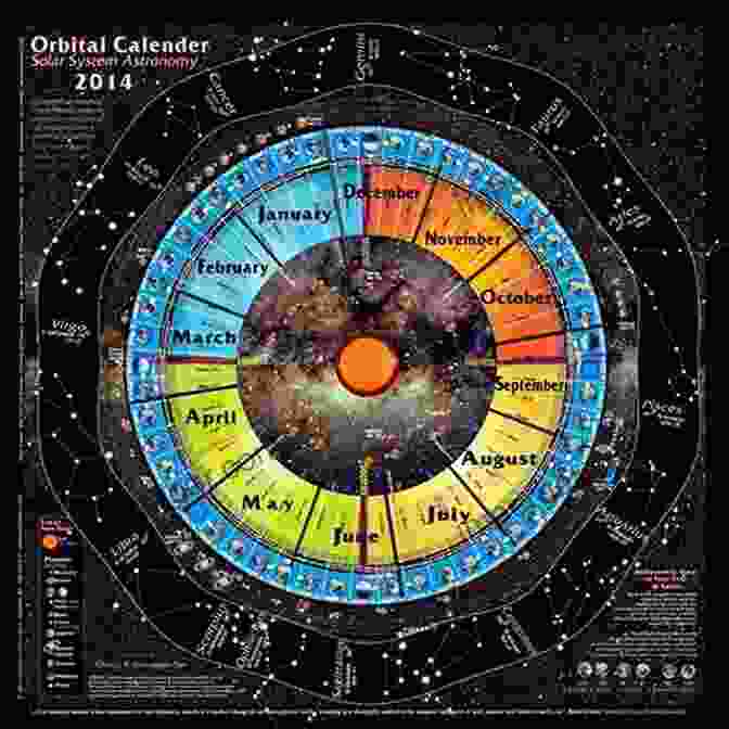 Ancient Egyptian Calendar: Sophisticated System For Tracking Time And Celestial Events Aliens In Ancient Egypt: The Brotherhood Of The Serpent And The Secrets Of The Nile Civilization