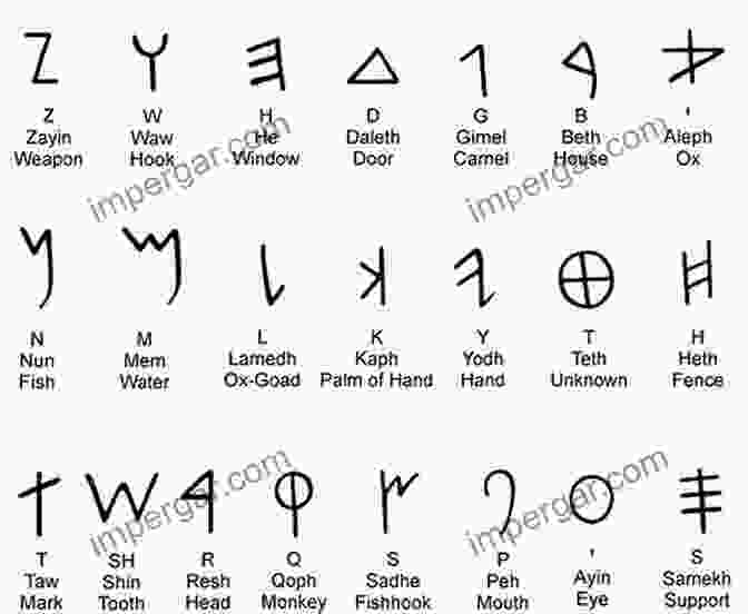 Ancient Symbols And Alphabets That Represent The Origins Of Language The Whirl Of Words: Puzzling Past And Present