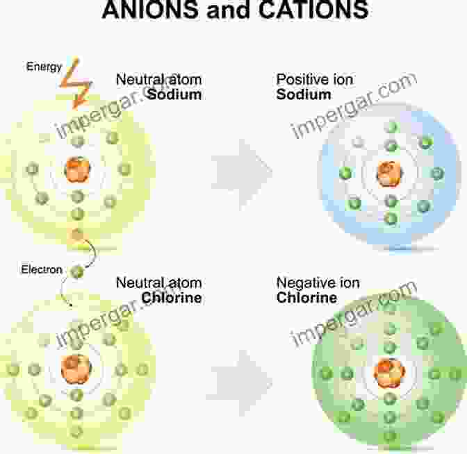 Atoms And Ions ATOMS IONS ENVIRONMENT AND REACTIVITY