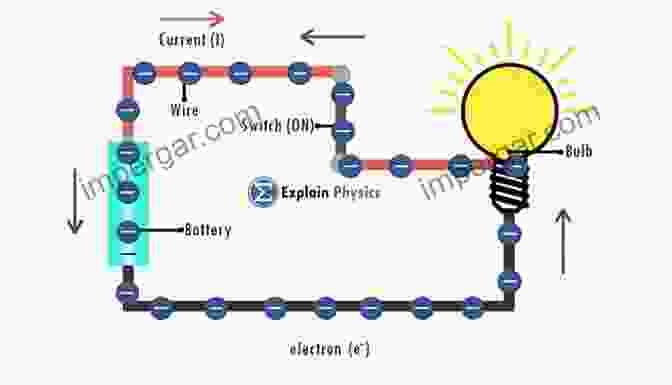 Circuit Diagram Illustrating The Flow Of Electrons Electronics Fundamentals: A Systems Approach (2 Downloads)