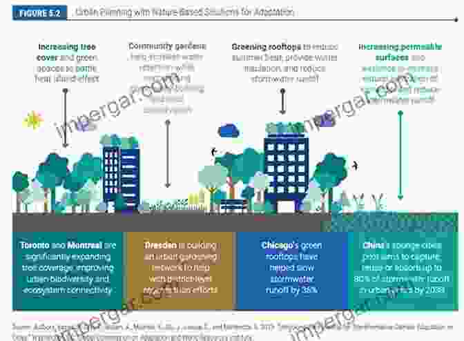 Climate Change Impacts, Mitigation And Adaptation In Developing Countries India II: Climate Change Impacts Mitigation And Adaptation In Developing Countries (Springer Climate)