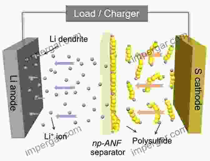 Construction Of A Lithium Sulfur Battery Advances In Rechargeable Lithium Sulfur Batteries (Modern Aspects Of Electrochemistry 59)