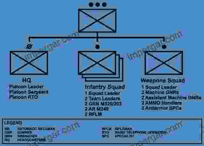 Diagram Illustrating Infantry Platoon Organization ATP 3 21 8 INFANTRY PLATOON AND SQUAD