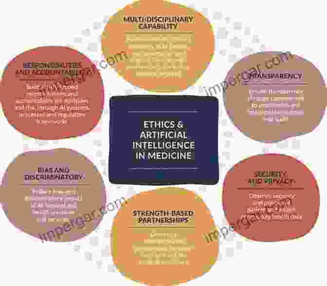 Diagram Illustrating The Social Impact Of AI, Including Social Media Algorithms, Privacy Concerns, Healthcare Advancements, And Educational Transformation. Artificial Intelligence: Confronting The Revolution