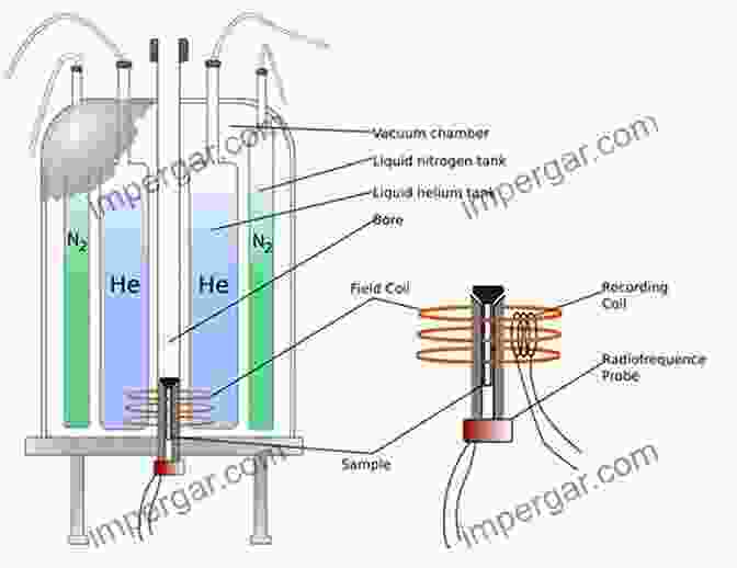 Diagram Of An NMR Spectrometer Solving Problems With NMR Spectroscopy