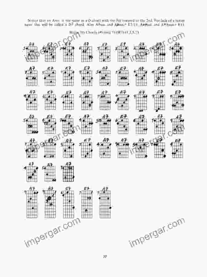 Diagram Of Chord Voicings From Ted Greene's Chord Chemistry For Guitar Ted Greene: Chord Chemistry: For Guitar