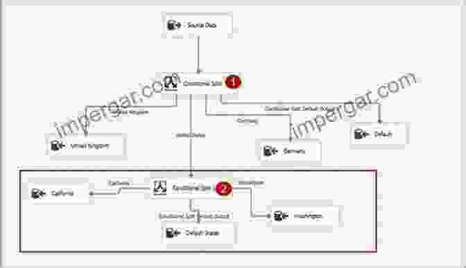 Diagram Of Conditional Split Transformation Pattern SQL Server Integration Services Design Patterns