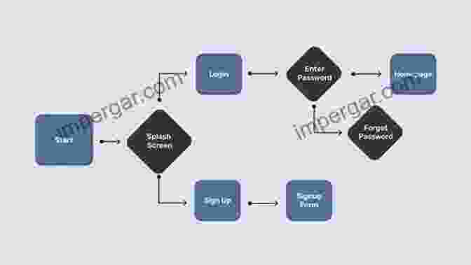 Diagram Of Data Flow Task Pattern SQL Server Integration Services Design Patterns