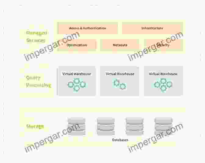 Diagram Of Data Vault Pattern SQL Server Integration Services Design Patterns