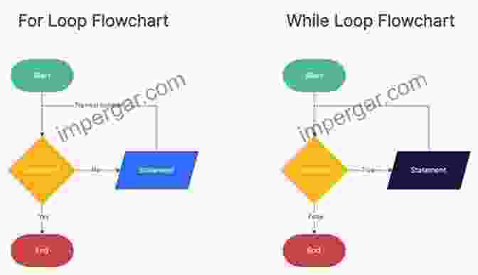 Diagram Of For Each Loop Container Pattern SQL Server Integration Services Design Patterns