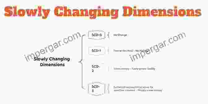 Diagram Of Slowly Changing Dimension Pattern SQL Server Integration Services Design Patterns