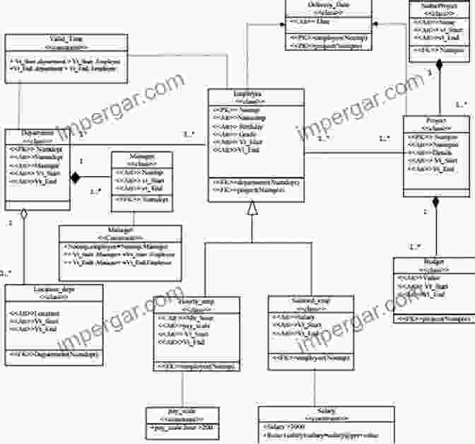 Diagram Of Temporal Table Pattern SQL Server Integration Services Design Patterns