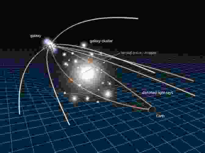 Dynamics Of Galaxies: Stellar Orbits, Gravitational Forces, And Dark Matter Interactions Fundamentals Of Galaxy Dynamics Formation And Evolution