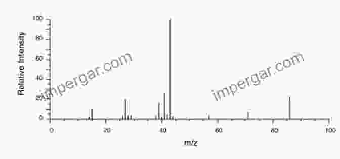 Example Of An NMR Spectrum Solving Problems With NMR Spectroscopy