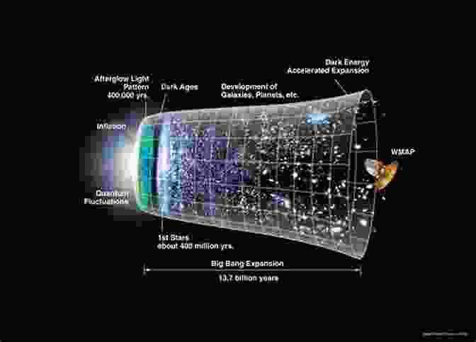 Exploring The Inner And Outer Cosmos Eternal Humans And The Finite Gods: How An Ex Prophet And I Left Religion And Discovered Universes Beyond And Within