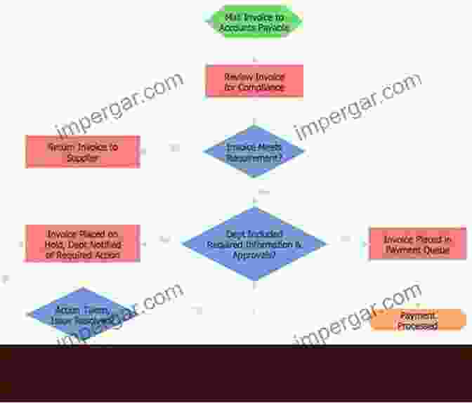 Flowchart Illustrating The Systems Approach To Understanding Electronics Electronics Fundamentals: A Systems Approach (2 Downloads)