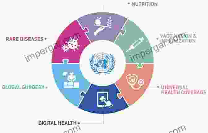 Global Water Scarcity: A Threat To Human Health And Development A Future History Of Water