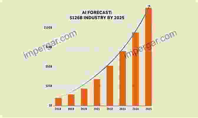 Graph Depicting The Economic Impact Of AI, Showing Increased Productivity, New Industries, Job Displacement, And The Need For Reskilling. Artificial Intelligence: Confronting The Revolution