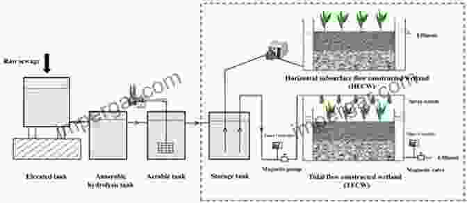 Graph Showcasing The Reduction Of Pollutants In Industrial Wastewater Using Constructed Wetlands Constructed Wetlands For Industrial Wastewater Treatment (Challenges In Water Management Series)