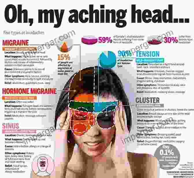 Headache Relief The Billionaire S Of Headaches