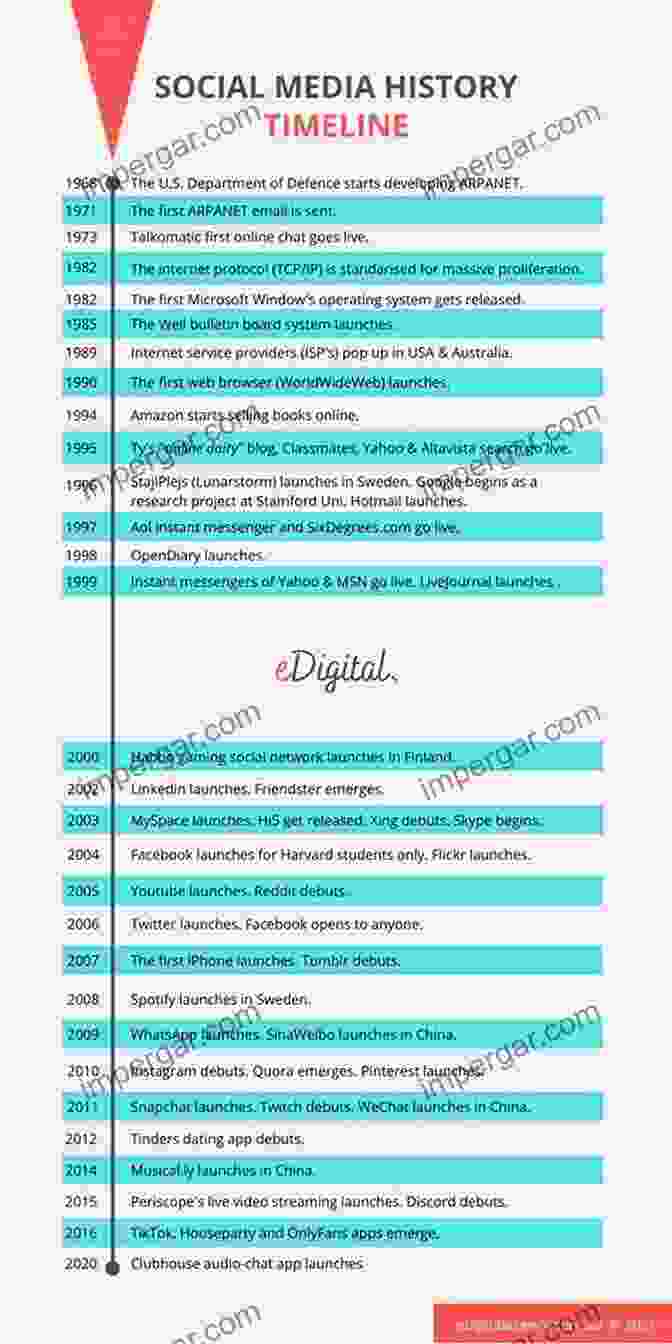 Historical Timeline Of BL Media In Asia Queer Transfigurations: Boys Love Media In Asia (Asia Pop )