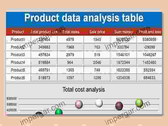 Image Of Data Analysis In Excel Don T Fear The Spreadsheet: A Beginner S Guide To Overcoming Excel S Frustrations