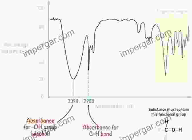 Infrared Spectrum Spectroscopic Methods In Organic Chemistry