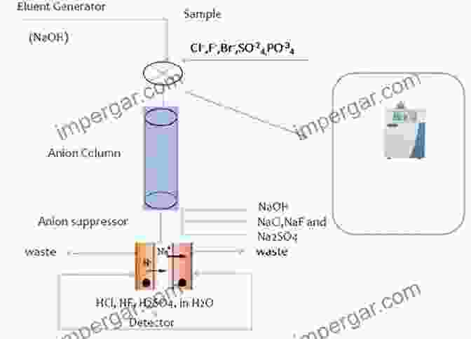 Ion Chromatography System Determination Of Anions In Natural And Treated Waters (Determination Techniques The Complete Set)