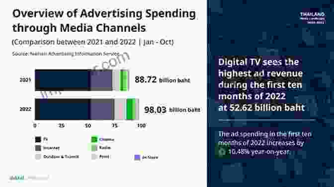 Landscape And Trends In BL Media Industry Queer Transfigurations: Boys Love Media In Asia (Asia Pop )