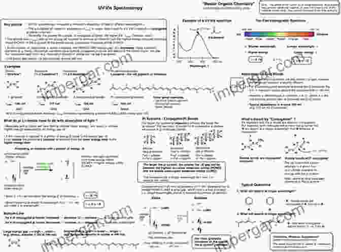 Mass Spectrum Spectroscopic Methods In Organic Chemistry