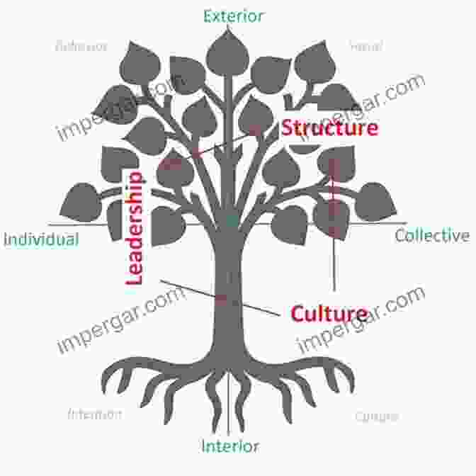 Metaphorical Representation Of The Roots Of Anger, With Multiple Roots Intertwining In The Soil Beyond Anger: A Guide For Men: How To Free Yourself From The Grip Of Anger And Get More Out Of Life