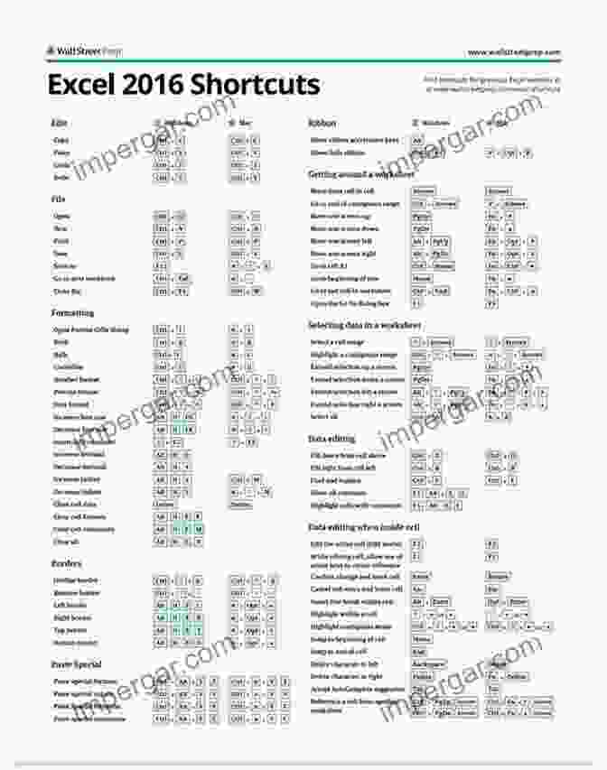 Microsoft Excel 2024 Keyboard Shortcuts For Macintosh Microsoft Excel 2024 Keyboard Shortcuts For Macintosh (Shortcut Matters)