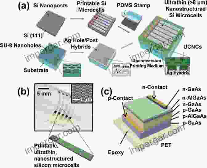 Nanostructured materials for solar energy conversion