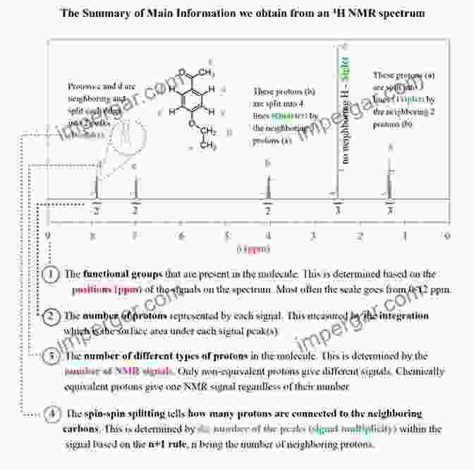 NMR Spectrum Spectroscopic Methods In Organic Chemistry