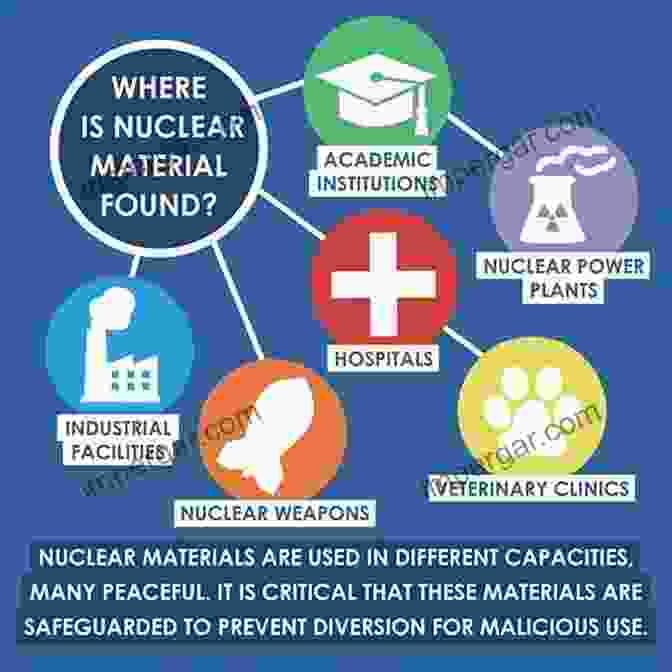 Nuclear Policy And Diplomacy Play A Crucial Role In Preventing Nuclear Proliferation Power Plays: Enriched Uranium And Homeland Security