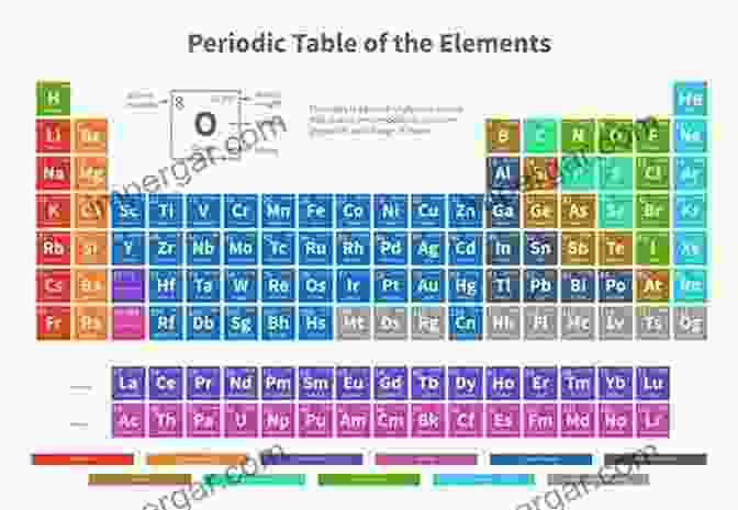 Periodic Table Of Elements Chemistry For The Higorant M G Harasewych