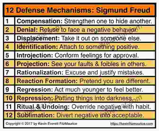 Sigmund Freud And The 10 Defense Mechanisms Psychology Studies: 17 Psychology Principles To Understand Ourselves: Freud S 10 Defense Mechanisms