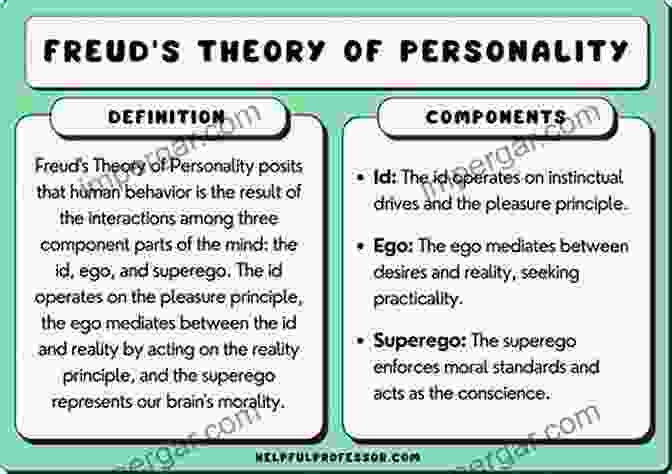 Sigmund Freud's Model Of The Tripartite Personality: Id, Ego, And Superego The Ego And The Id