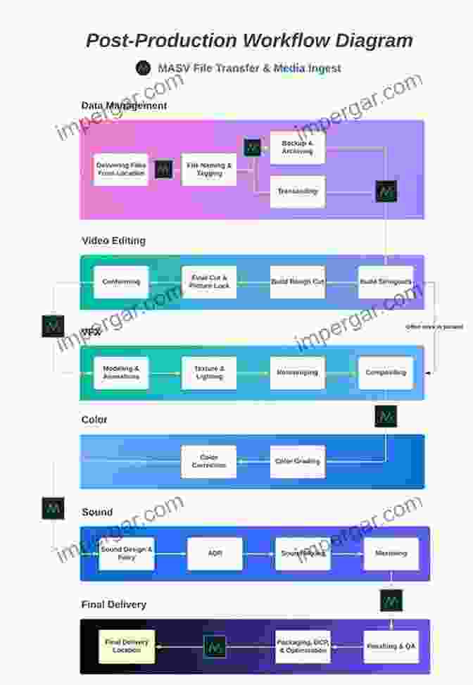 Step By Step Guide To Post Processing Workflow For Smartphone Photography Smartphone Photography: Shooting Like A Pro