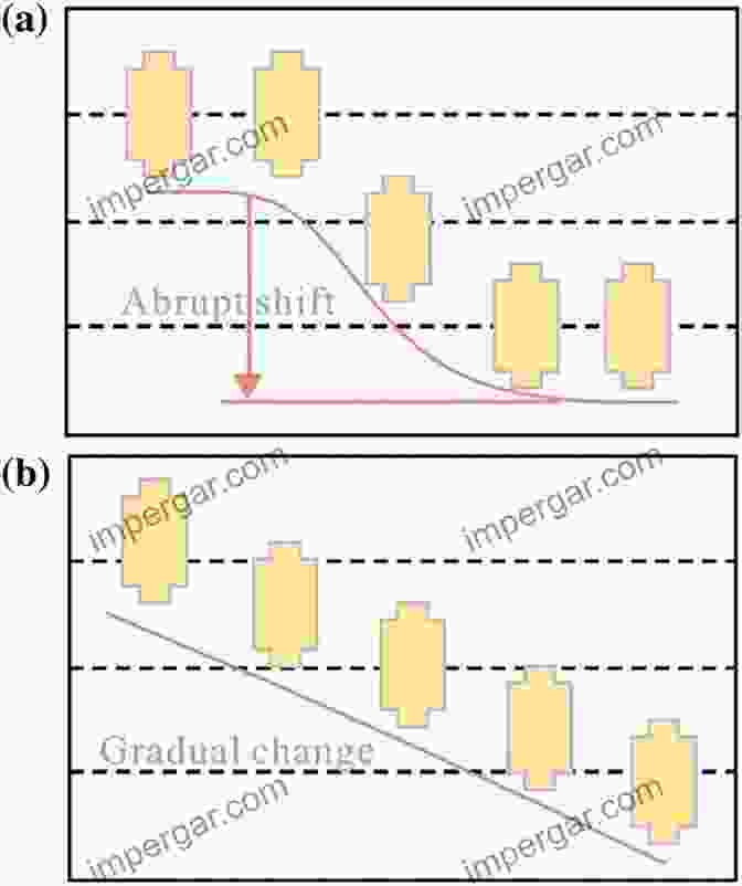 The Sorites Paradox: A Gradual Change Leading To An Abrupt Transition Between Categories Vagueness In Context Stewart Shapiro