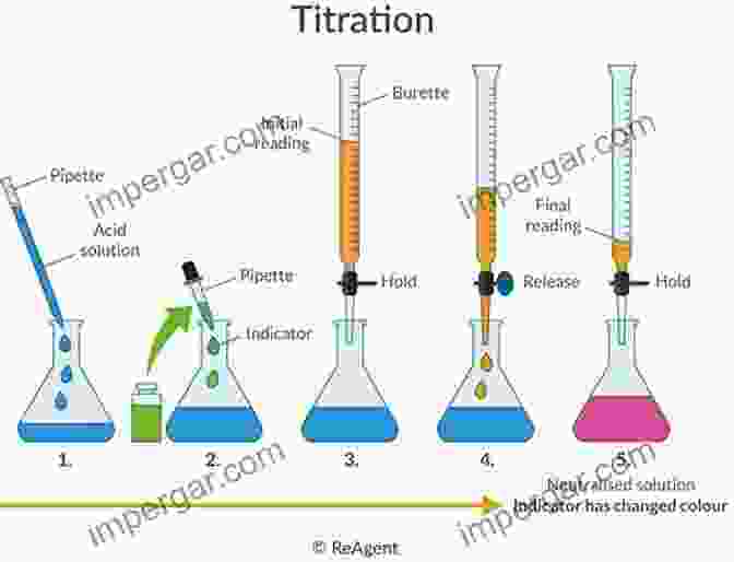 Titration Setup Determination Of Anions In Natural And Treated Waters (Determination Techniques The Complete Set)