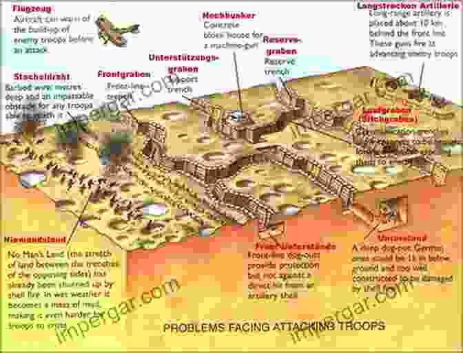 Trench System In World War I Supplying The British Army In The First World War