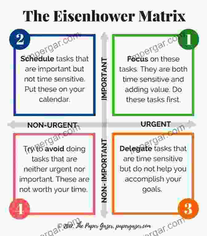 Visualization Of Time Management Tools Like The Pomodoro Technique And Eisenhower Matrix Start Managing Your Life: Tips For Life Management To Get A Better Life